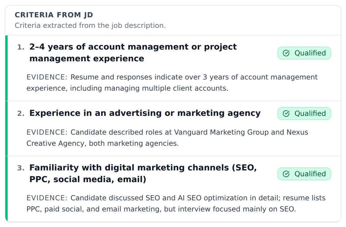 Criteria from the job description, each requirement marked with a green Qualified pill and evidence drawn from both the resume and the interview.